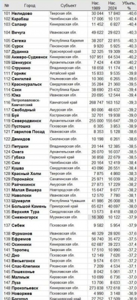 Захар Прилепин: «Вымираем...» Захар Прилепин: «Вымираем...»