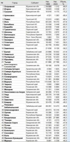 Захар Прилепин: «Вымираем...» Захар Прилепин: «Вымираем...»