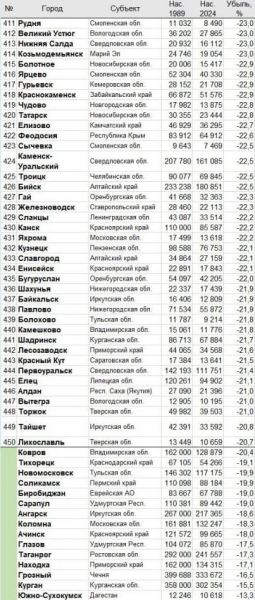 Захар Прилепин: «Вымираем...» Захар Прилепин: «Вымираем...»