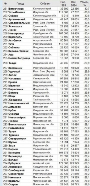 Захар Прилепин: «Вымираем...» Захар Прилепин: «Вымираем...»