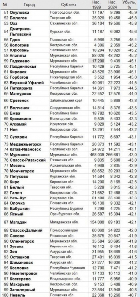 Захар Прилепин: «Вымираем...» Захар Прилепин: «Вымираем...»