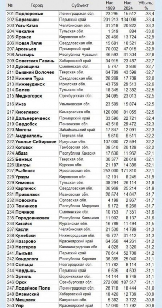 Захар Прилепин: «Вымираем...» Захар Прилепин: «Вымираем...»