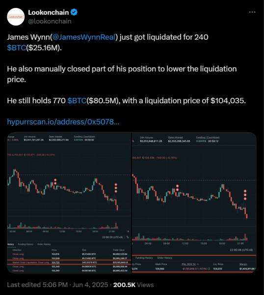 Влияние лонг позиций Джеймса Уинна на падение цены Bitcoin: анализ рынка и психология китов
