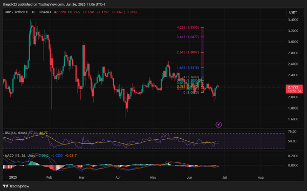 Европейский центральный банк только что перевернулся – держатели XRP ДОЛЖНЫ обратить внимание Европейский центральный банк только что перевернулся – держатели XRP ДОЛЖНЫ обратить внимание
