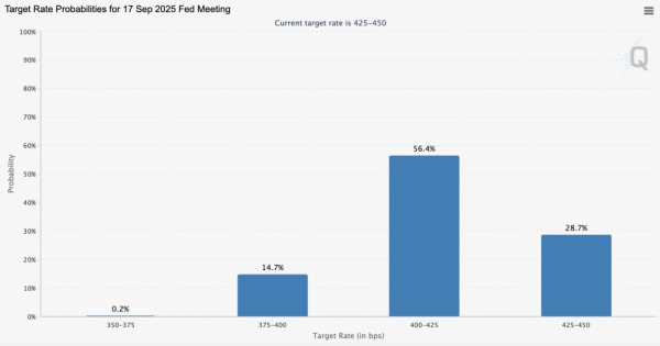 Биткоин: исторический максимум месячной свечи и вероятный ретест $100 000 Биткоин: исторический максимум месячной свечи и вероятный ретест $100 000