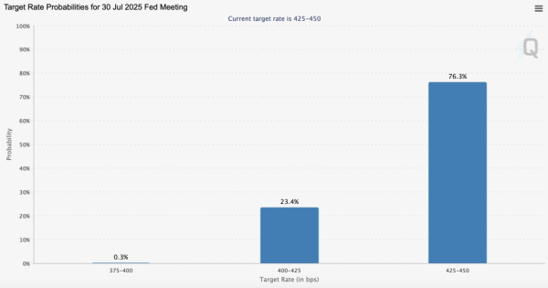 Биткоин: исторический максимум месячной свечи и вероятный ретест $100 000 Биткоин: исторический максимум месячной свечи и вероятный ретест $100 000