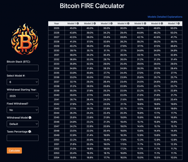 Как выйти на пенсию раньше с помощью биткоина (BTC)