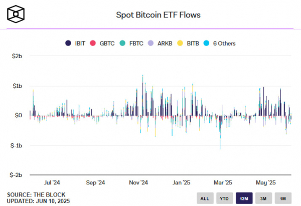 Спотовые биткоин-ETF США приближаются к $1 трлн объема торгов менее чем за полтора года Спотовые биткоин-ETF США приближаются к $1 трлн объема торгов менее чем за полтора года