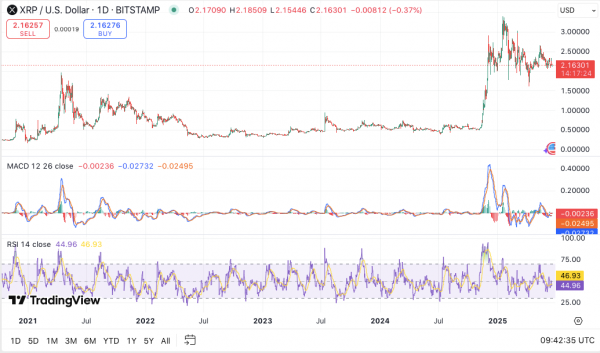 График XRP формирует бычий &laquo;монстр&raquo;-клин, аналитики ожидают крупного прорыва