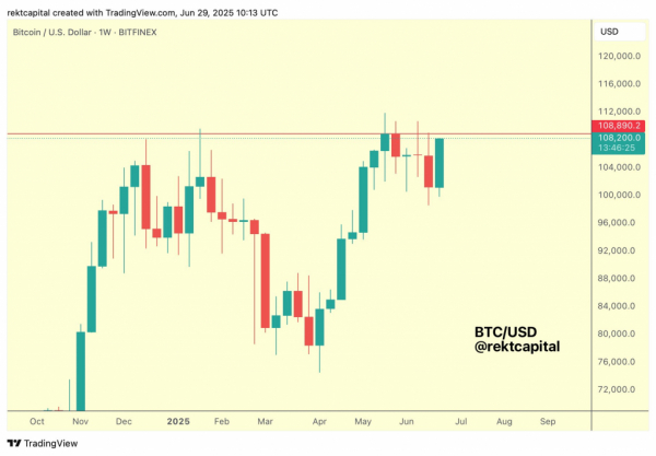 Биткоин на пороге исторического завершения недели выше $109 000 Биткоин на пороге исторического завершения недели выше $109 000