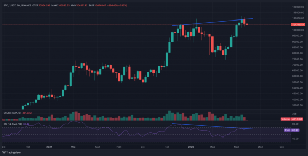 Биткоин: исторический максимум месячной свечи и вероятный ретест $100 000 Биткоин: исторический максимум месячной свечи и вероятный ретест $100 000