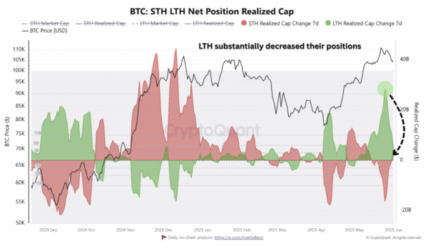 Биткоин: исторический максимум месячной свечи и вероятный ретест $100 000 Биткоин: исторический максимум месячной свечи и вероятный ретест $100 000