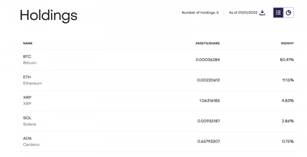 Вот почему спотовые ETF XRP могут быть ближе, чем когда-либо, к одобрению в США Вот почему спотовые ETF XRP могут быть ближе, чем когда-либо, к одобрению в США