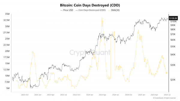 Как перевод 20 000 биткоинов повлияет на цену BTC Как перевод 20 000 биткоинов повлияет на цену BTC